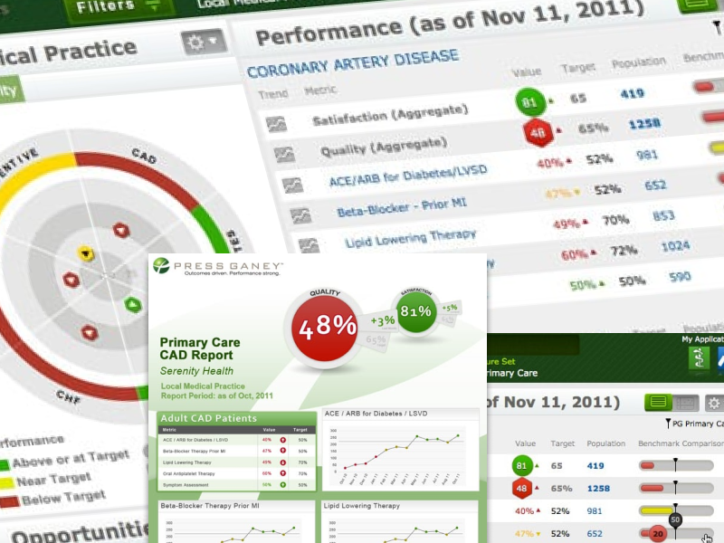 Designing at-a-glance health system improvement data