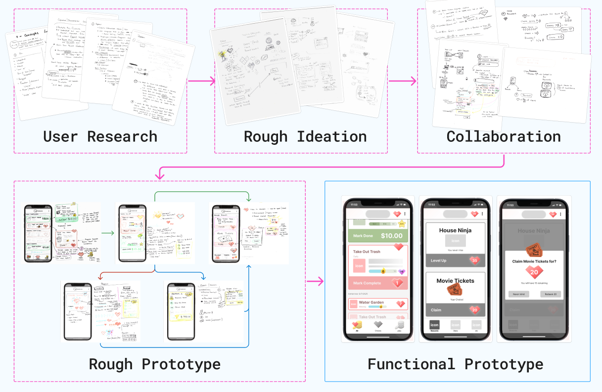 My workflow